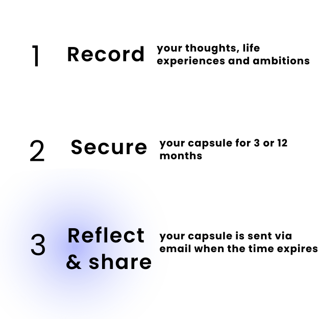 Capsules